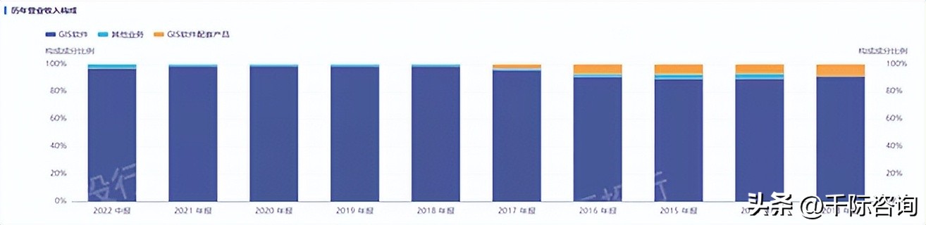 地图行业背景概述,2019-2020年高精地图产业研究报告