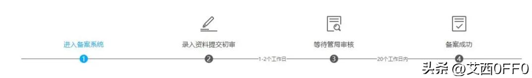 网站域名备案和不备案,网站备案不备案