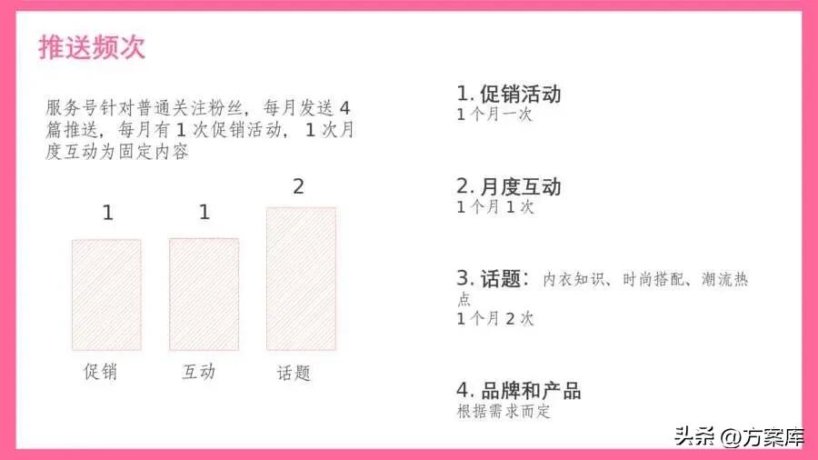 都市丽人类的如何推广,服装社群推广商品