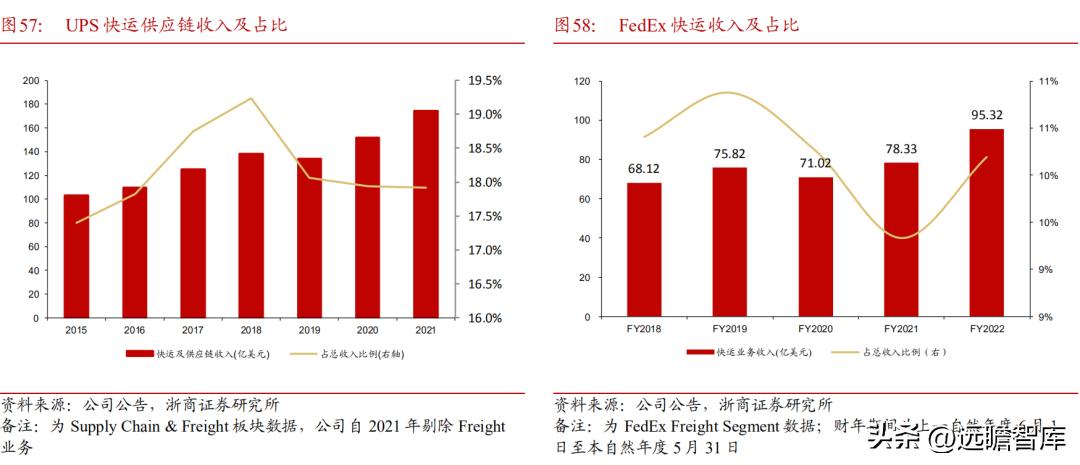 顺丰控股物流价值,顺丰控股最近消息