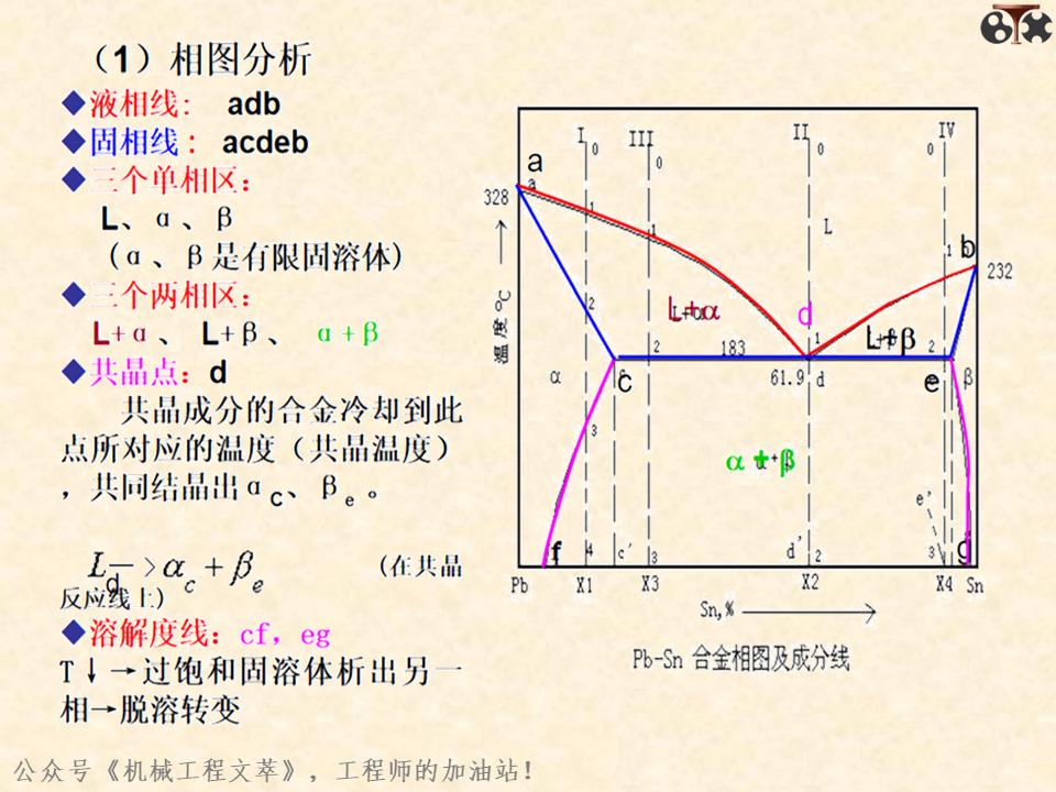 金属材料内部结构,金属结构制造