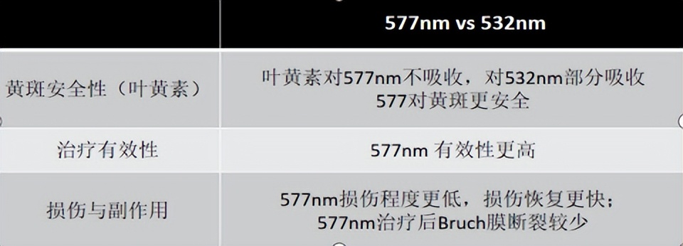 眼底激光治疗仪,577眼底激光