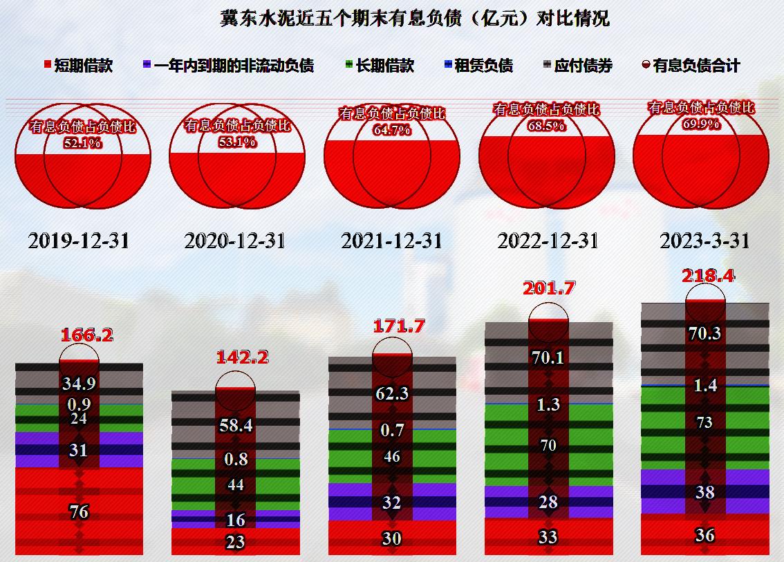 冀东水泥还有希望吗,冀东水泥2024年走势