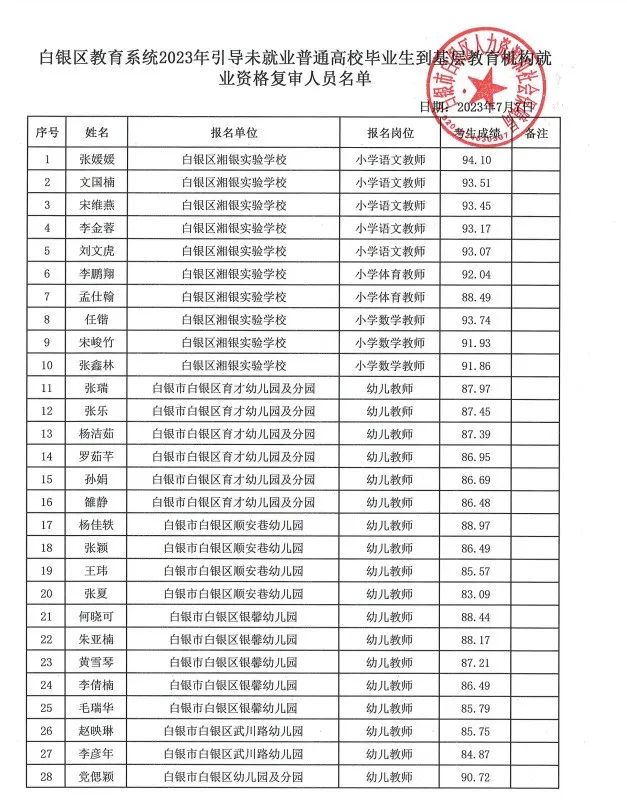 关于白银区教育系统2023年引导未就业普通高校毕业生到基层教育机构就业资格复审人员名单的公示