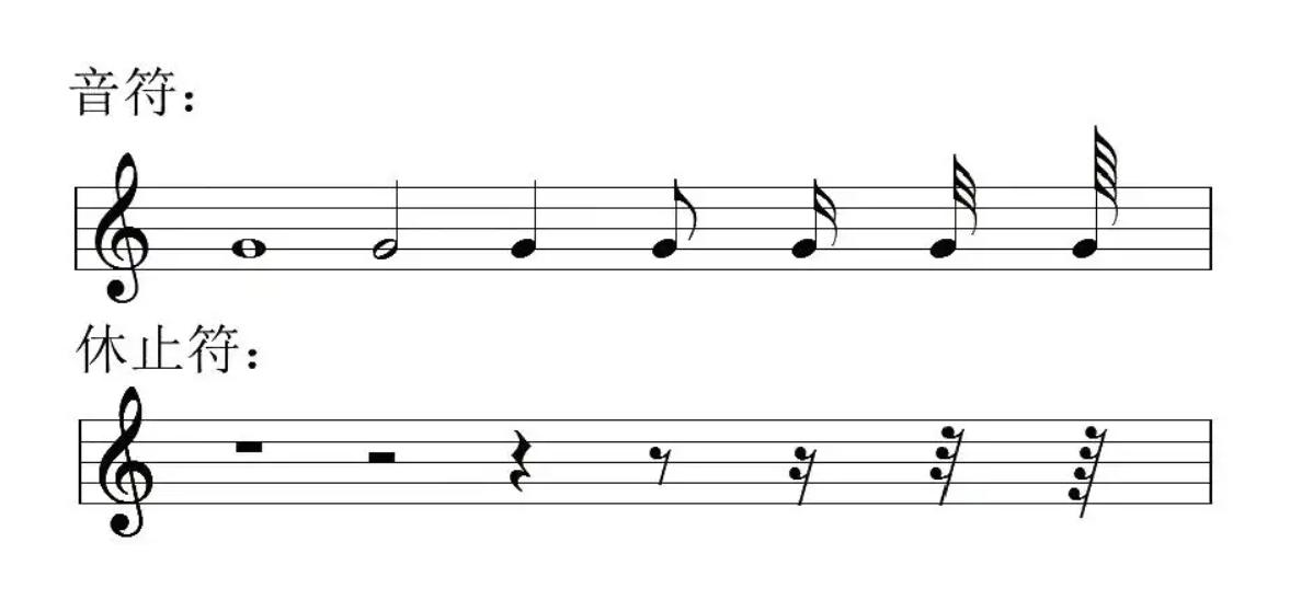 怎么学电子琴的弹法,怎么学电子琴谱