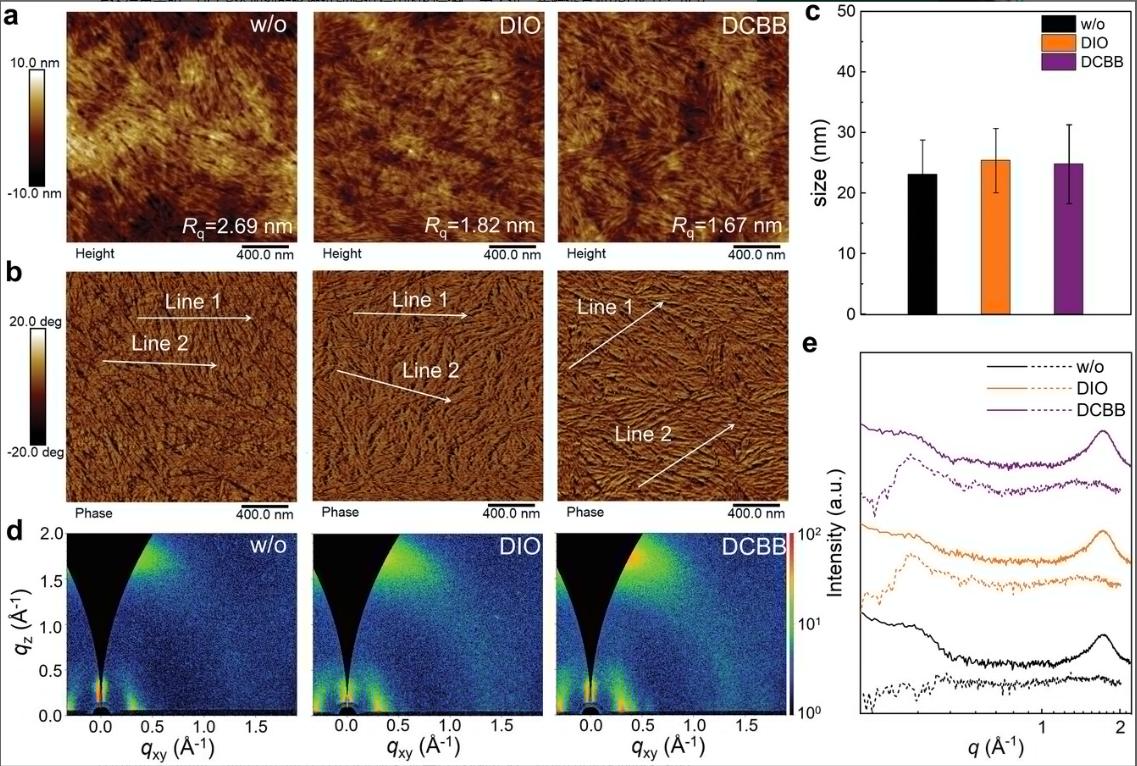 异质结太阳能组件,异质结太阳能电池的效率