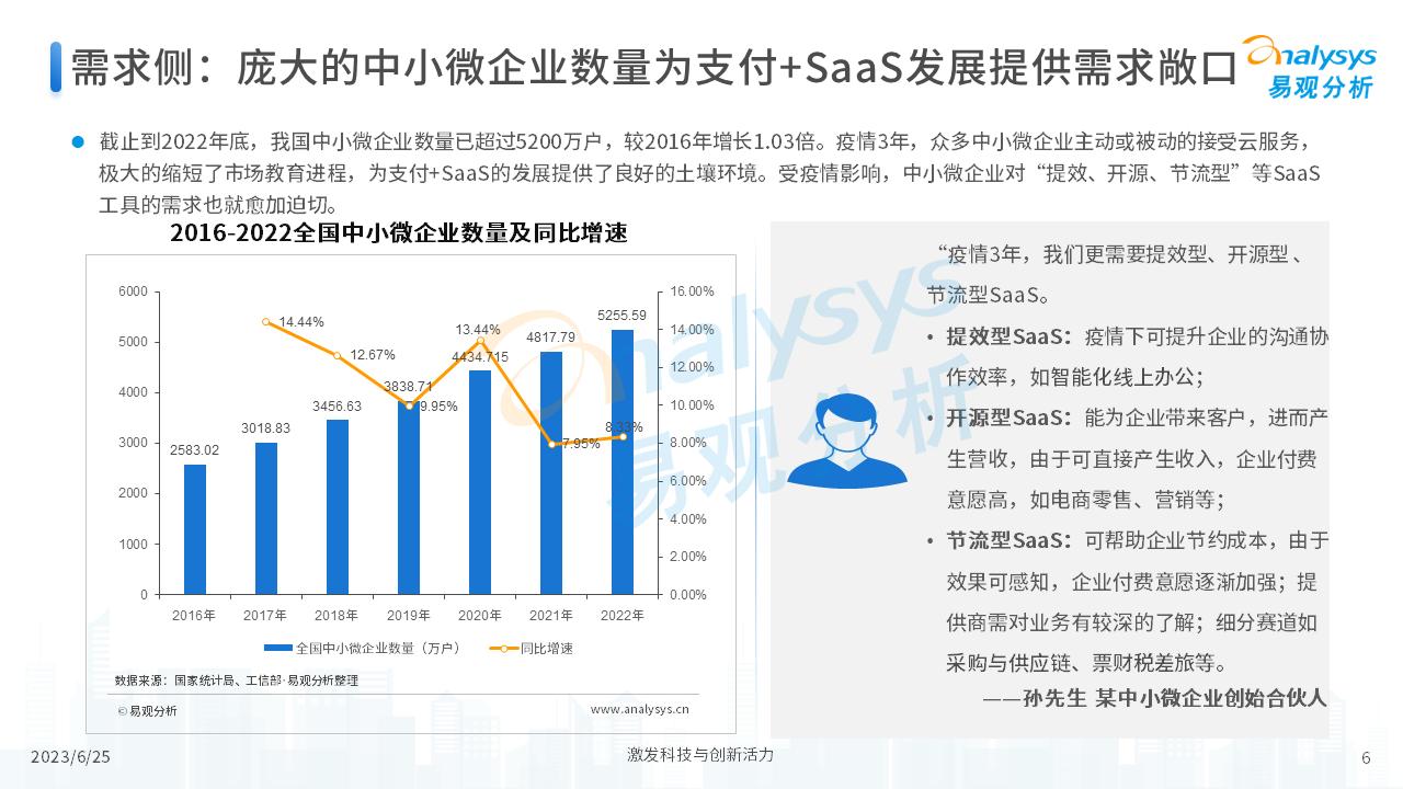 中国支付+SaaS服务赋能中小微企业数字化转型专题分析2023
