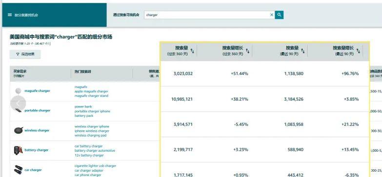 亚马逊卖家大多数靠哪些产品起家,亚马逊做大的必要条件