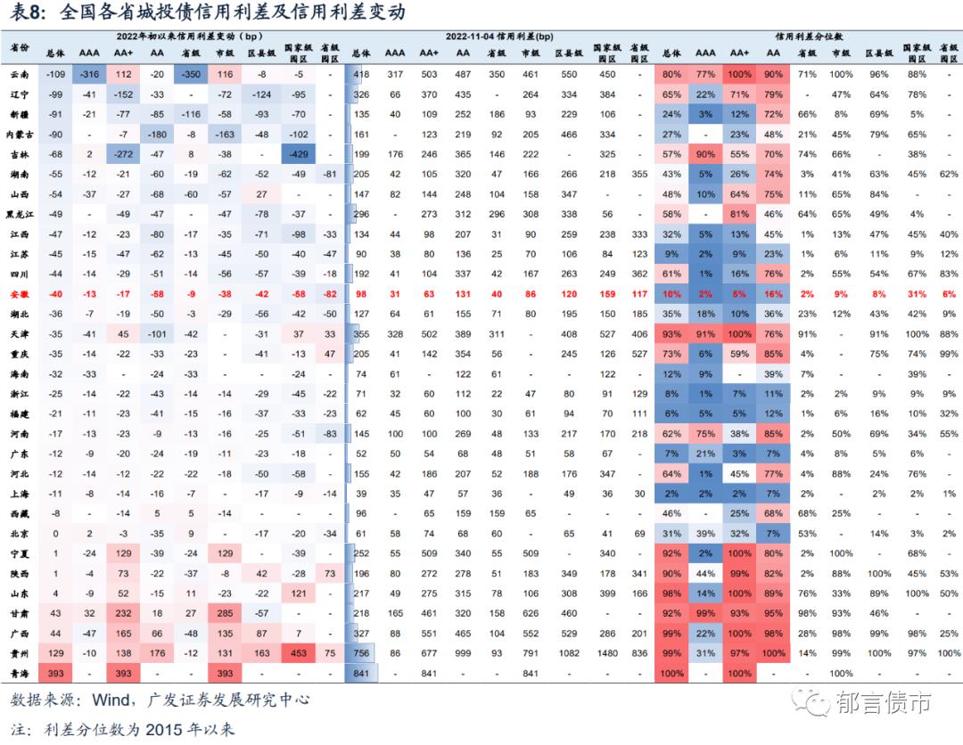 安徽143家城投平台详尽数据挖掘