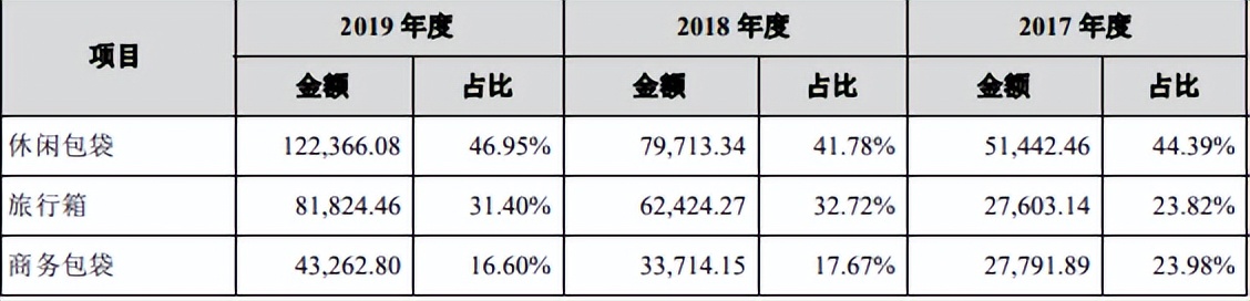 隐形冠军破局,隐形冠军原创