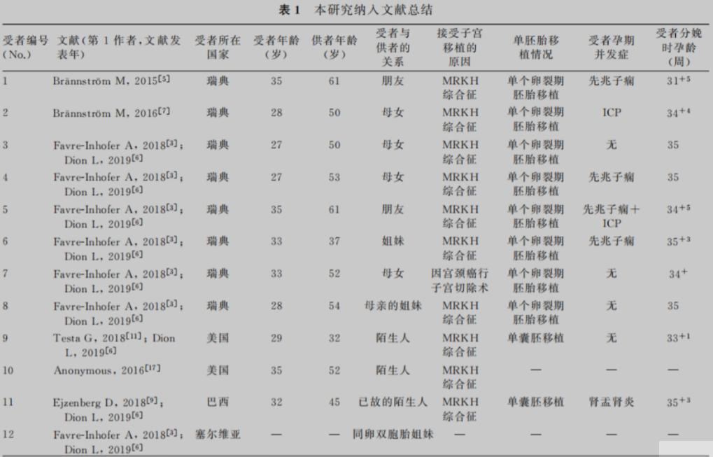 2015年，43岁母亲把子宫移植给22岁女儿，8年过去她们怎么样了？