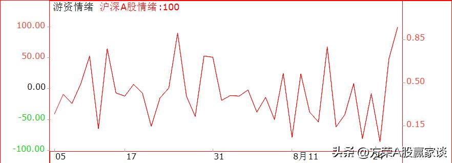 大资金拉升股票,大盘放量上涨是否暗示机会来临