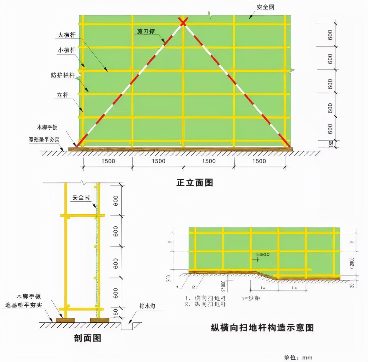 外脚手架搭设拆除计划,外脚手架搭设人员投入