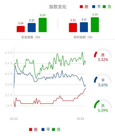 曼联vs曼城竞彩推荐票,竞彩曼城vs皇马40赔率