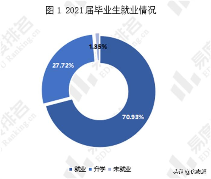 浙江机电职业技术学院提前招条件,浙江机电职业技术学院是提前招吗