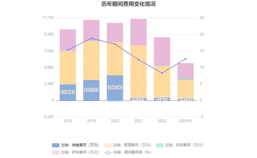 恒光股份可以预计3年内业绩翻倍,恒光股份深度分析