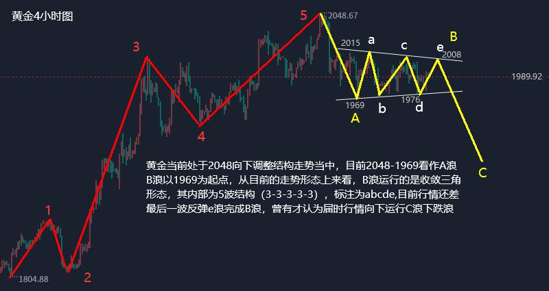 今日黄金走势与分析实盘,今晚黄金最新走势分析及操作策略