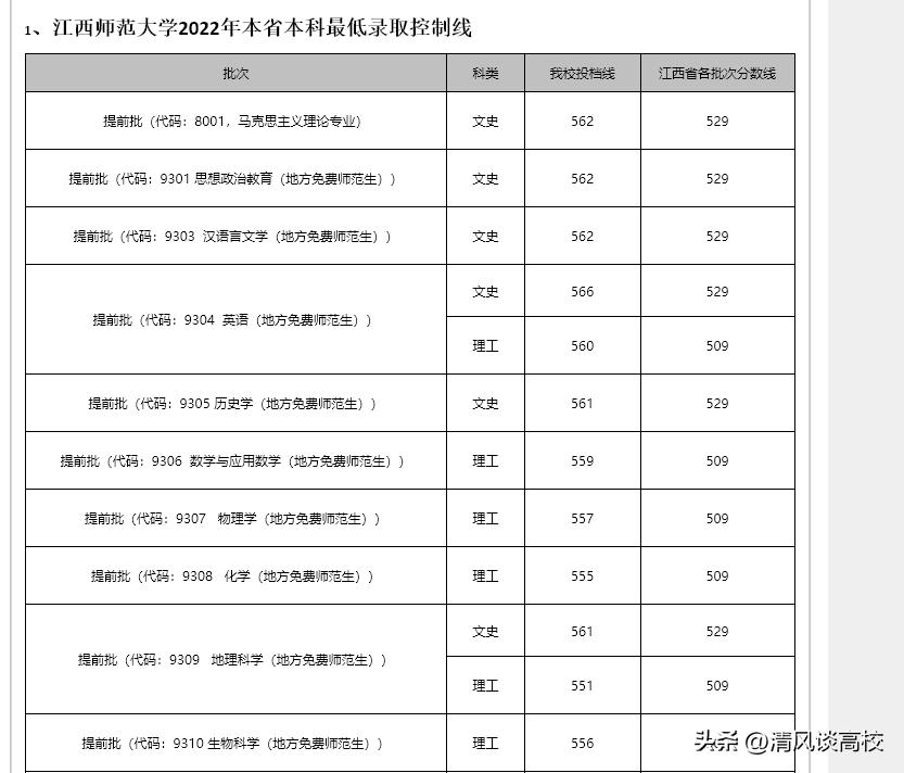 男女比例1:9的江西“吃饭”大学，美女如云！
