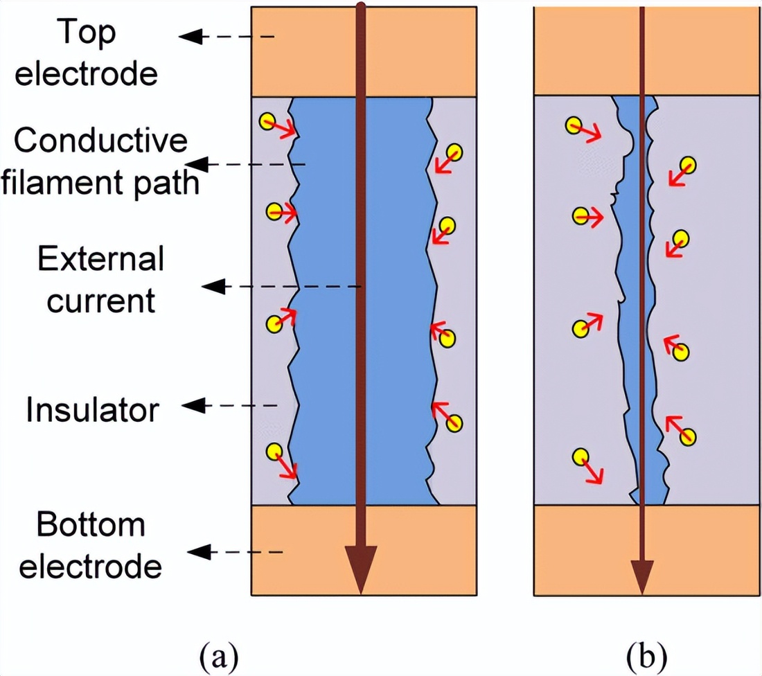 纳米电子产品有什么作用,纳米技术在电器方面的应用