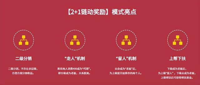 链动2+1商业模式,链动21商业模式如何做到裂变营销
