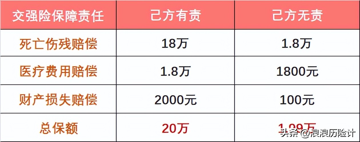 为什么老司机车险那么便宜,老司机三种车险