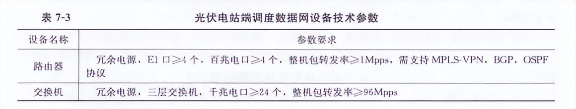 光伏电站网络通信,光伏电站储能设备