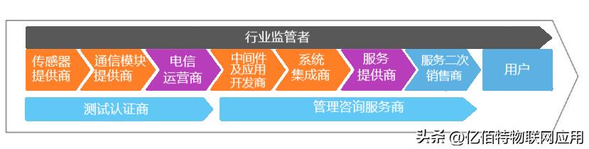 欧美与日韩哪个发达,世界各国物联网产业对比