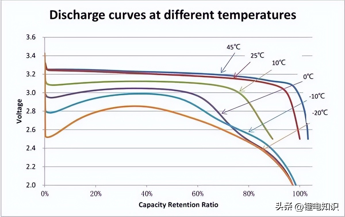 宁德时代和比亚迪电池厂家,比亚迪电池与宁德时代电池技术