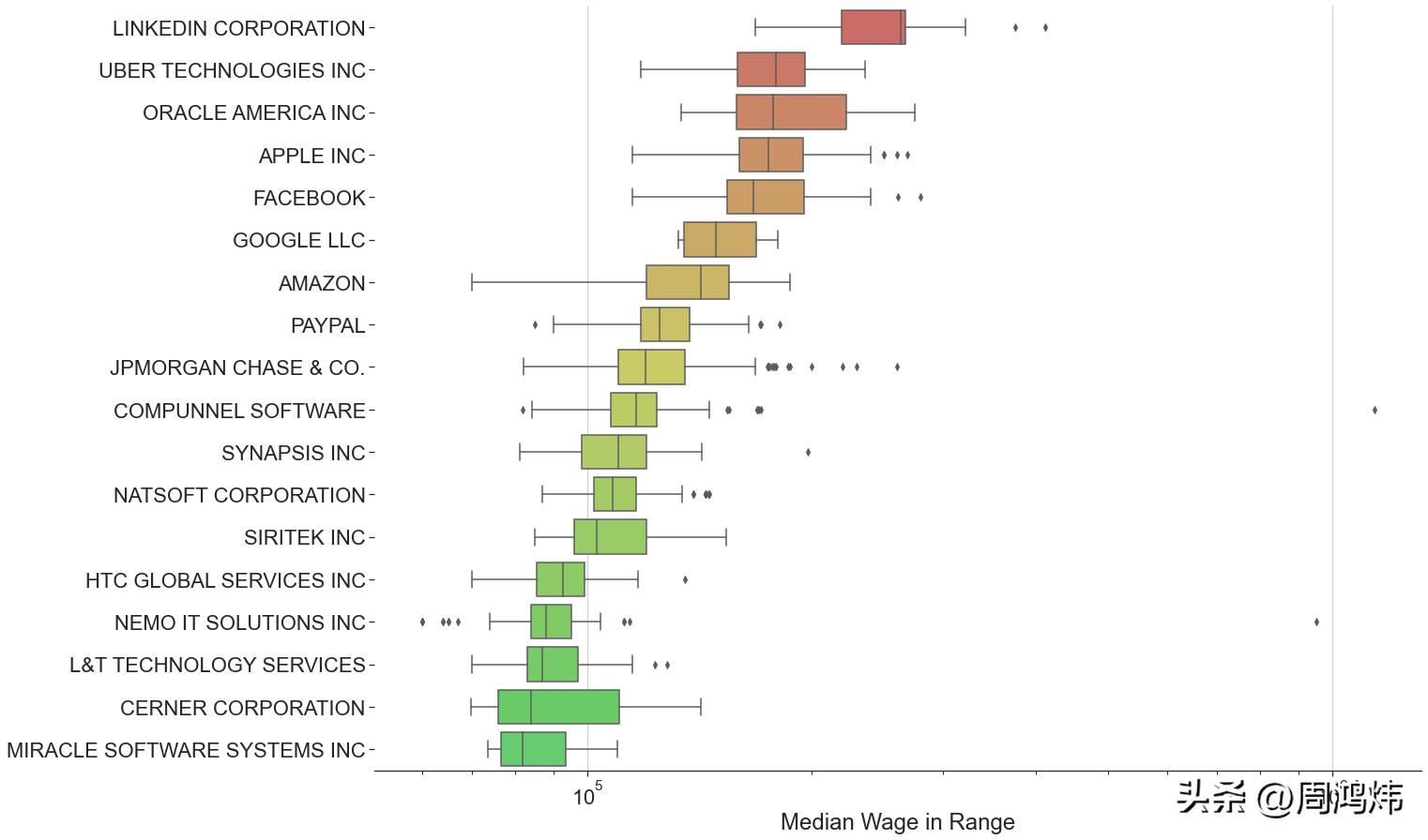 美国留学生找工作有什么优势,留学生美国就业最好的专业
