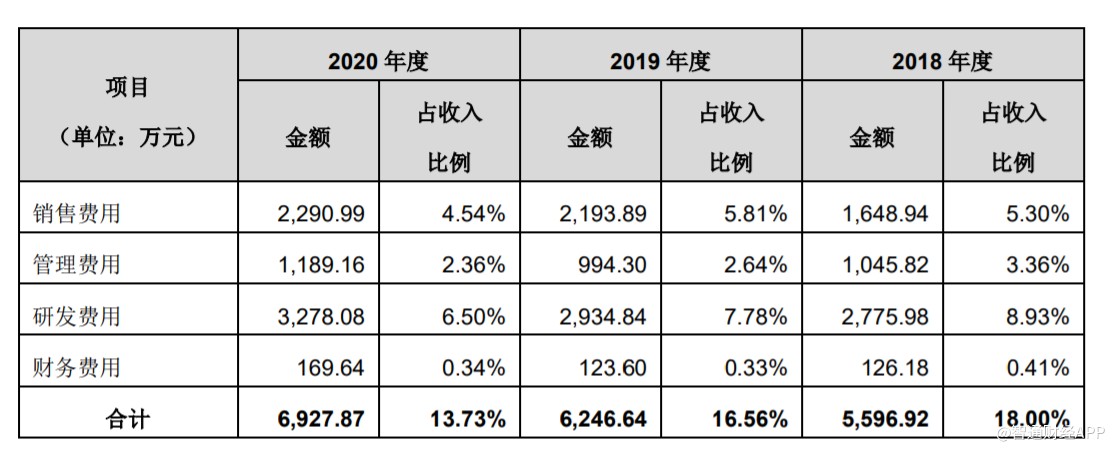 电动车智能化浪潮下，以重卡车载逆变器崛起的奉天电子能走多远？