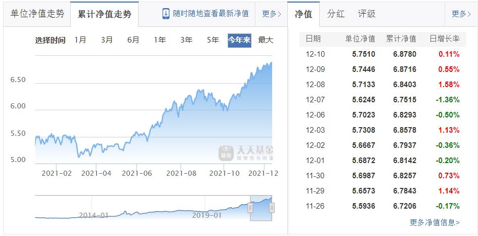 交银先进制造混合,519704，90分基金经理的代表作