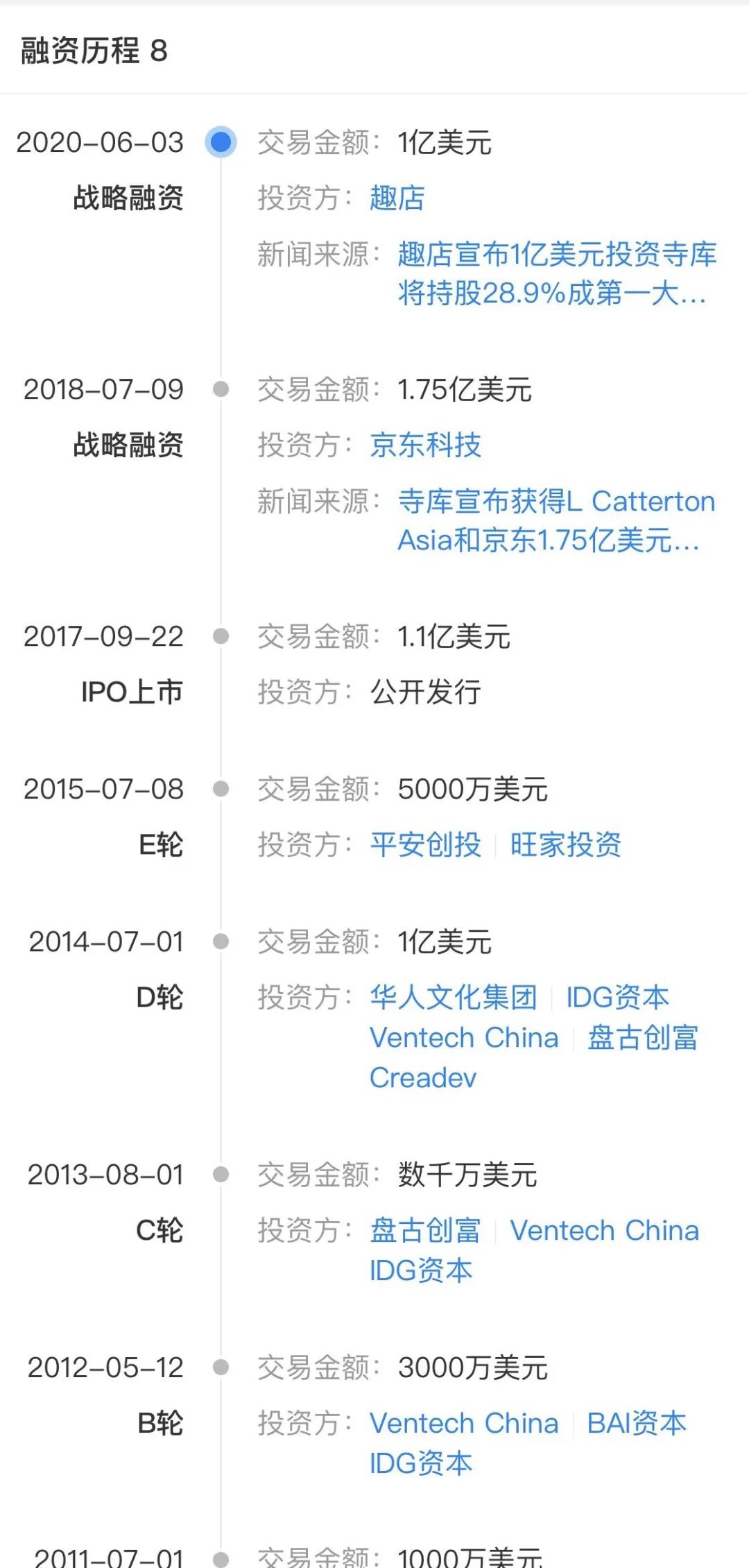 北京总部人去楼空,背了一身债、官司缠身的寺库跑路了?
