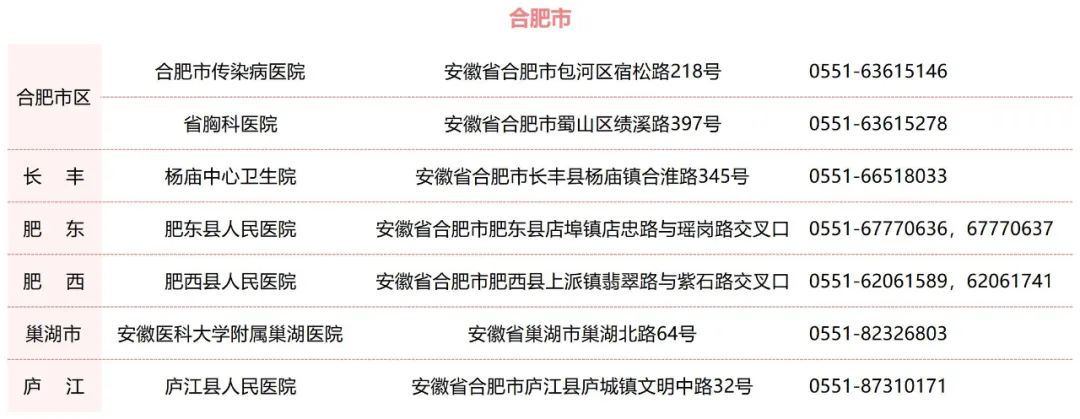 收藏！安徽省各市、县（区）结核病诊治定点医院名单