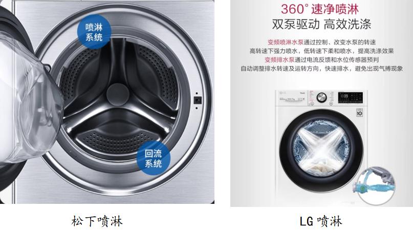 滚筒洗衣机各大功能介绍,有关滚筒洗衣机知识