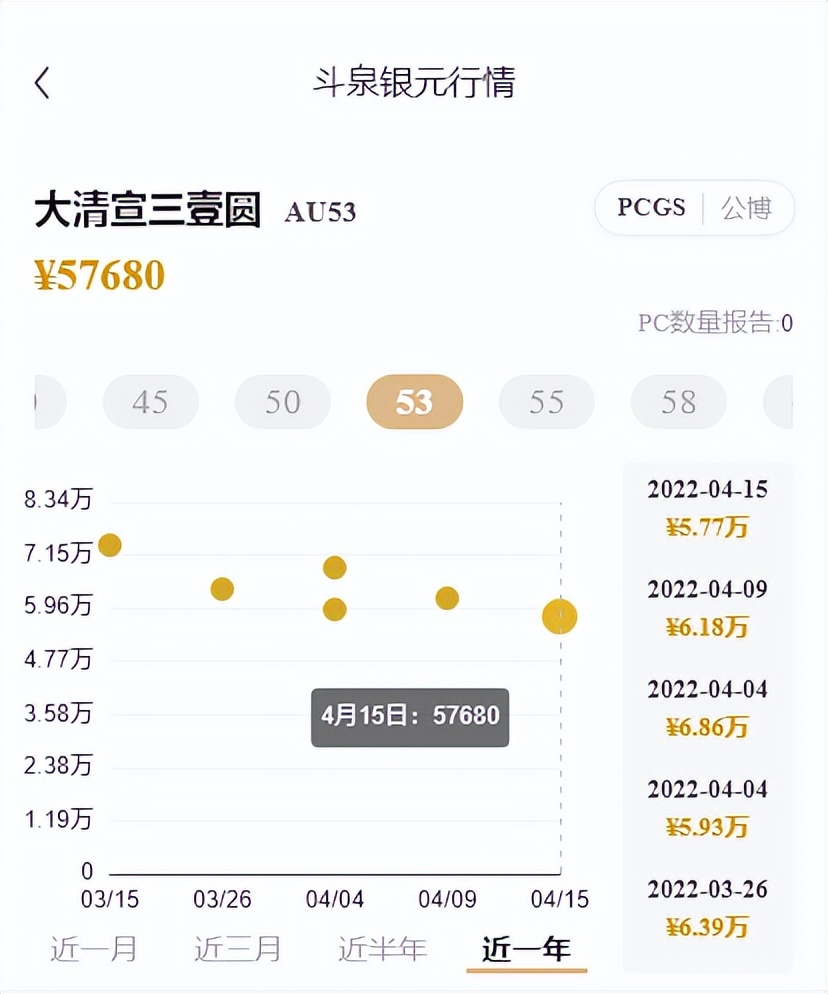 用一道数学题证明钱缩水,银元价格跌得最惨的几年