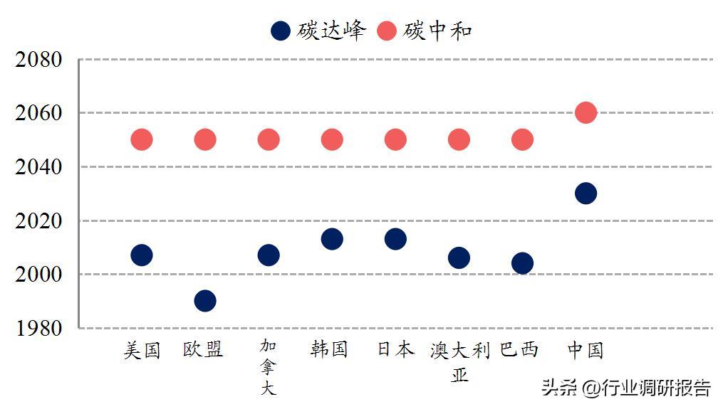 热泵采暖趋势分析,热泵行业新闻