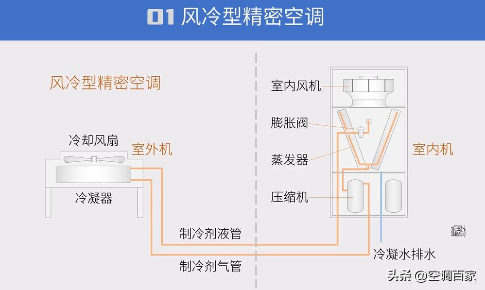 中央空调维修从入门到精通,中央空调维修速成班教程下载