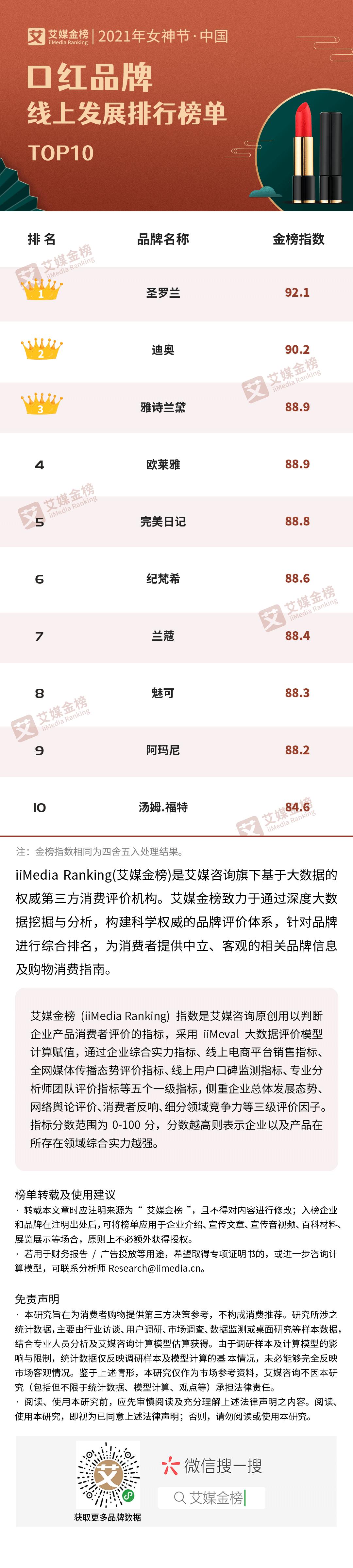 鑹惧獟閲戞,鑹惧獟閲戞鎺掑悕