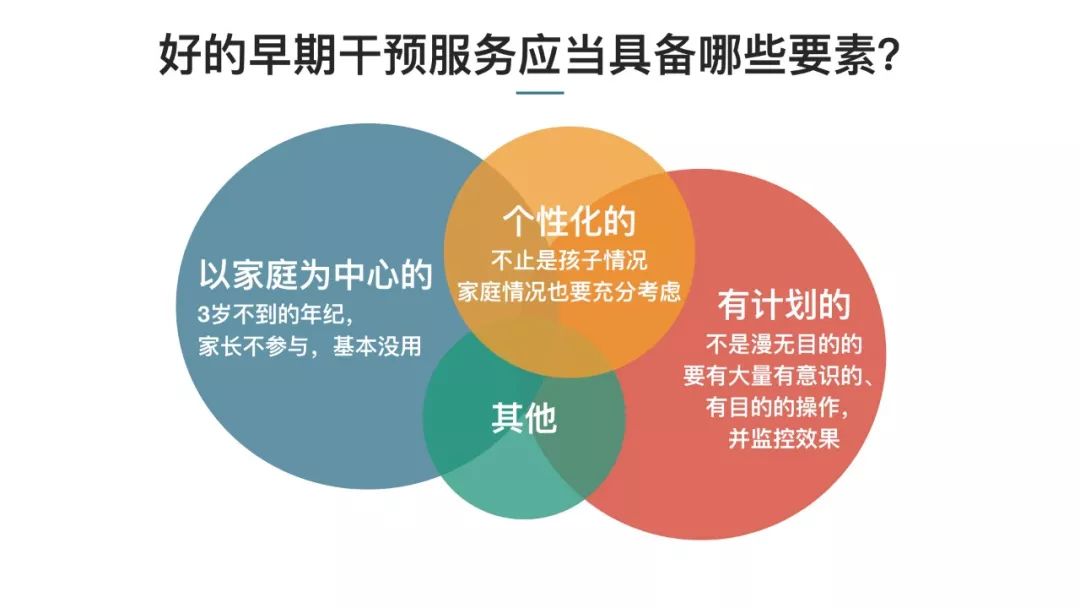 早期干预哪里做,早期干预最佳方法