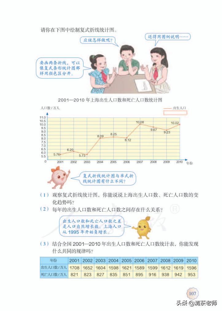 2022五年级数学下册电子版pdf,人教版五年级数学下册家长必看
