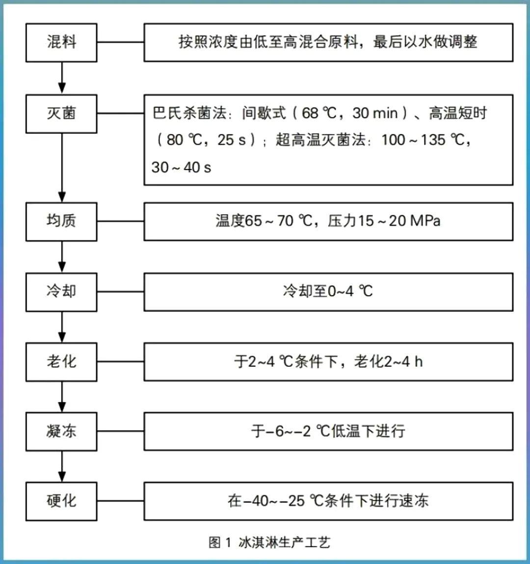 67块钱的雪糕,雪糕界便宜的七款雪糕