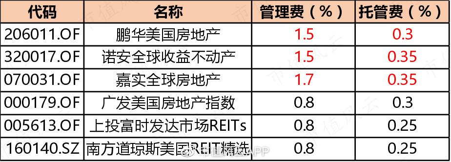 中国qdii基金,我国qdii可以投资的有