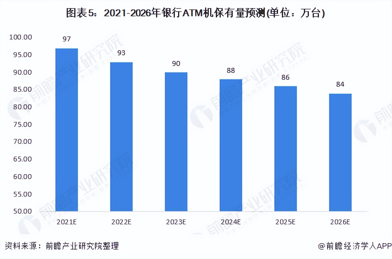 中国atm有多少,2021年国内atm机总数