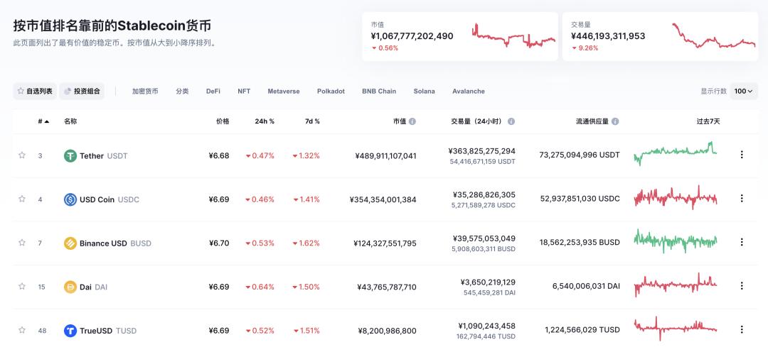 币圈茅台,币圈茅台币