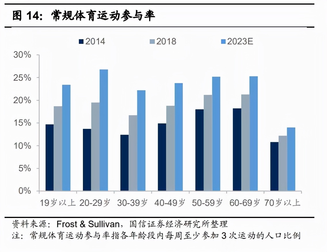 2021中国服装行业趋势报告,23年服装品牌的市场分析