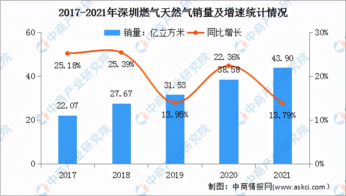 中国天然气市场长期展望,2023天然气能源行业的前景
