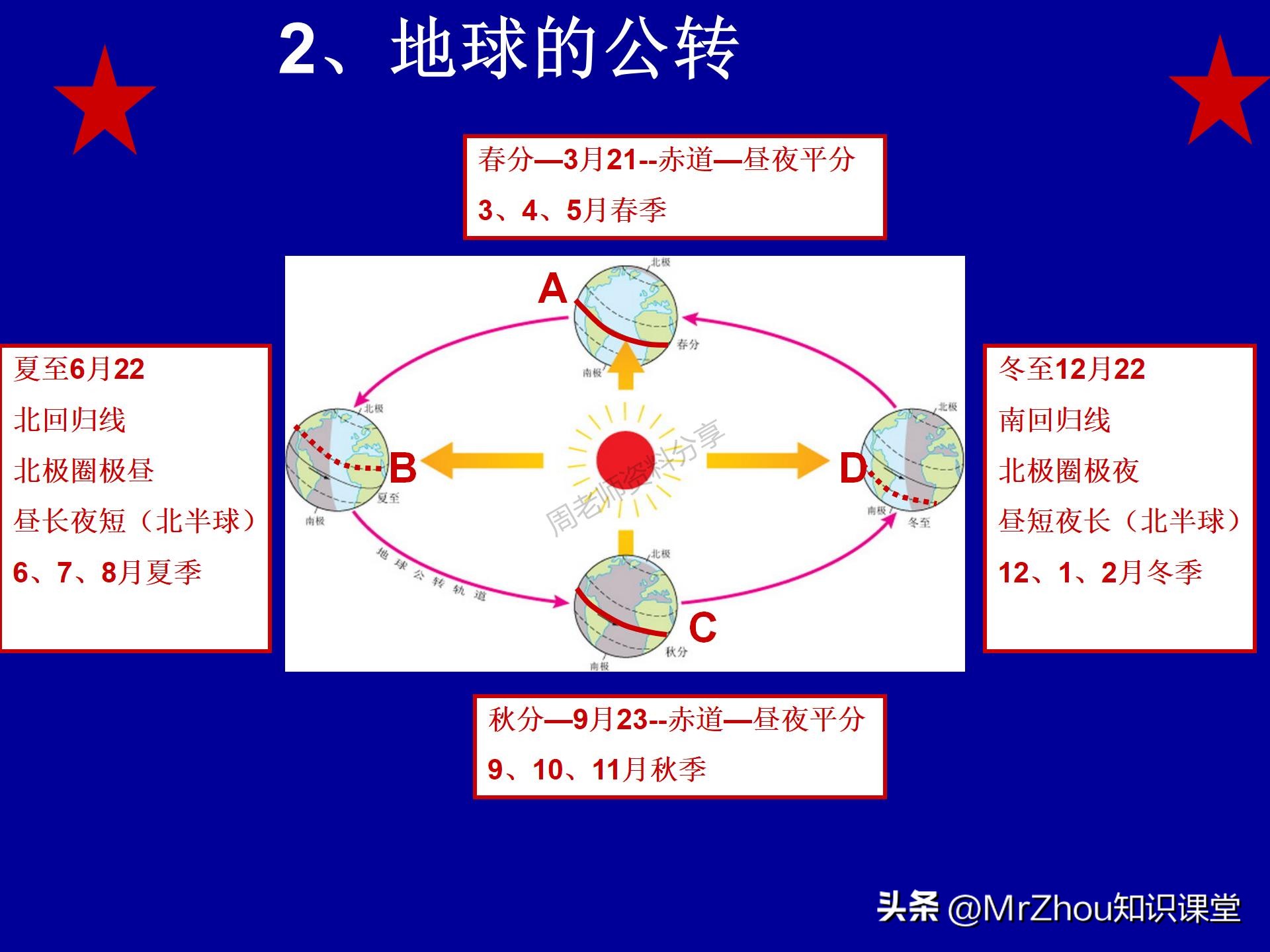 初一上册地理考点笔记和课件知识汇总！知识贵精不贵多！收藏