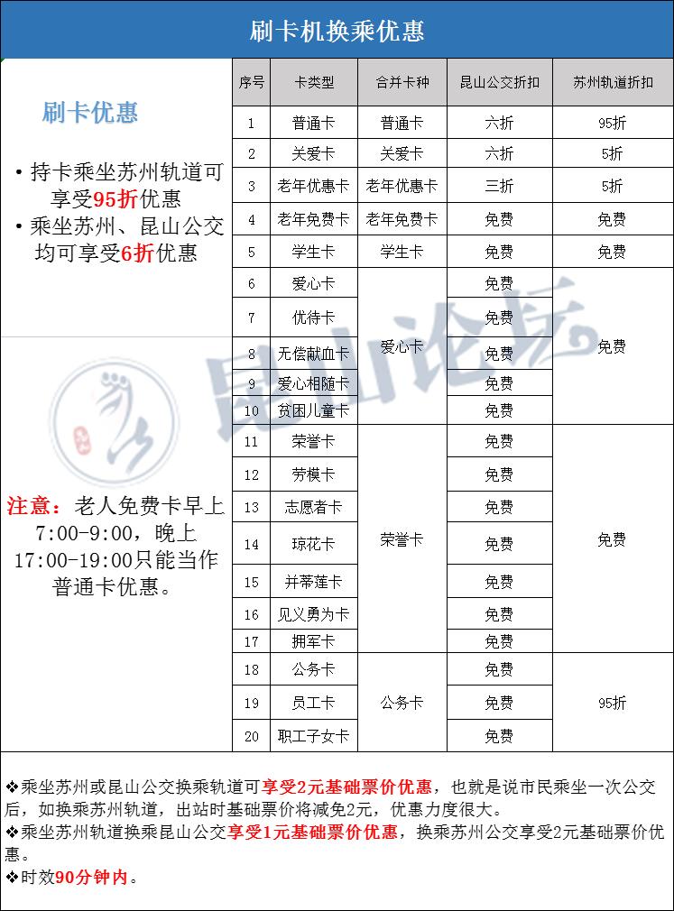 苏州昆山坐地铁用什么支付最方便,昆山地铁怎样付费