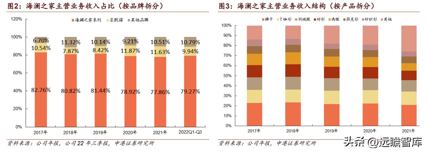海澜之家集团品牌男装,品牌男装海澜之家加盟实体店