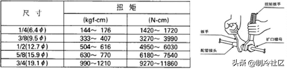 多联机分歧管配管与各流程操作及说明